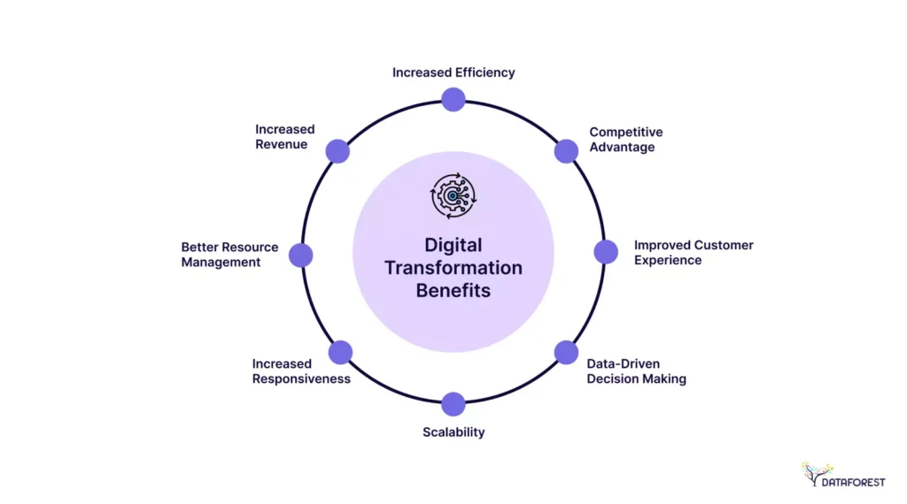 AI workflow automation tools