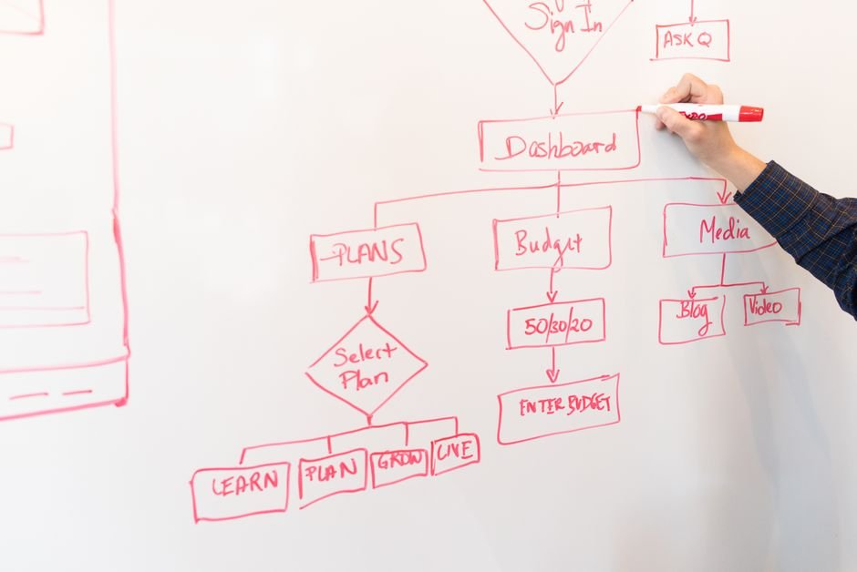 Diagram illustrates business process automation workflow, enhancing small business efficiency.